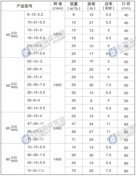 ZJQ型潜水渣浆泵