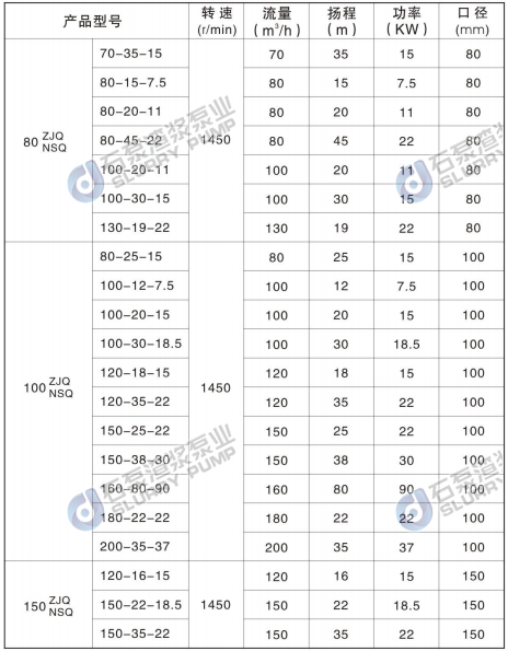 ZJQ型潜水渣浆泵