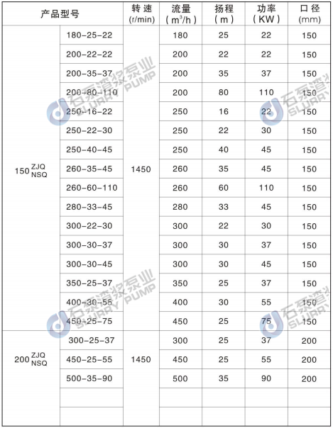 ZJQ型潜水渣浆泵