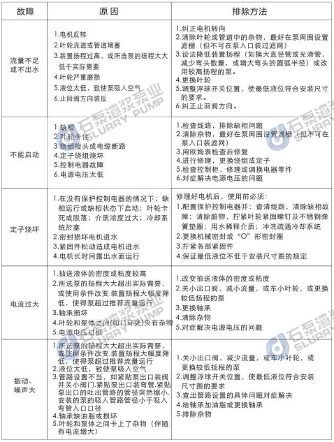ZJQ型潜水渣浆泵