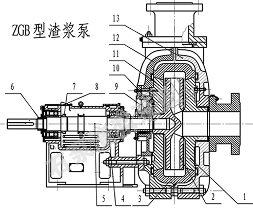 ZGB渣浆泵结构图