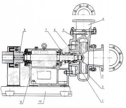 ZD渣浆泵结构图