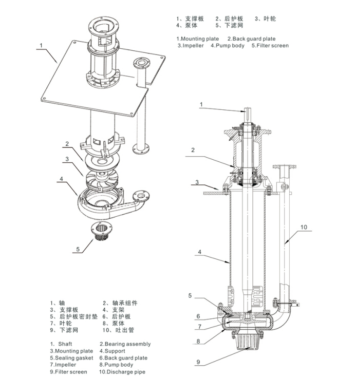 立式渣浆泵结构示意图